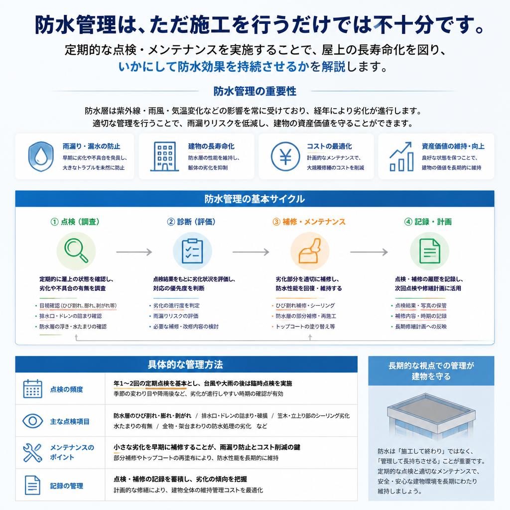 防水管理の重要性と維持管理