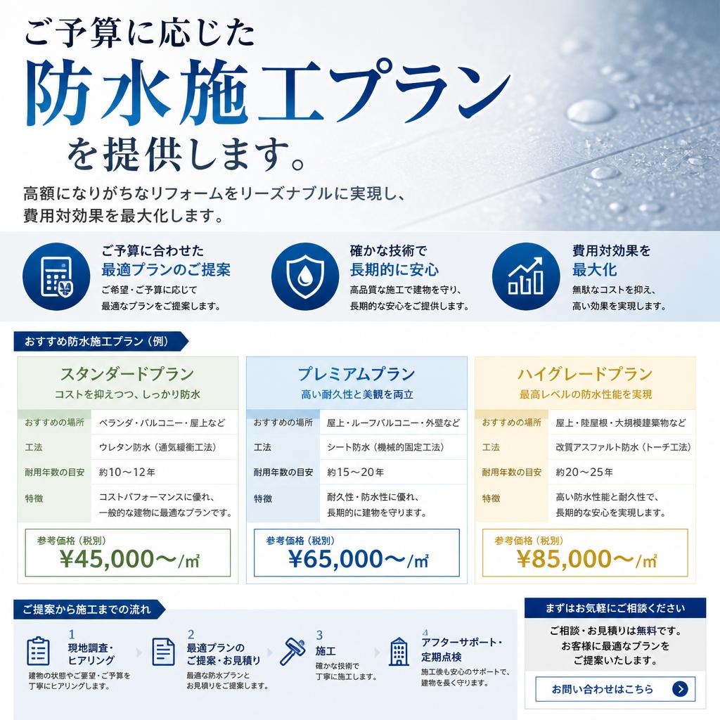 リーズナブルなプランのご提案
