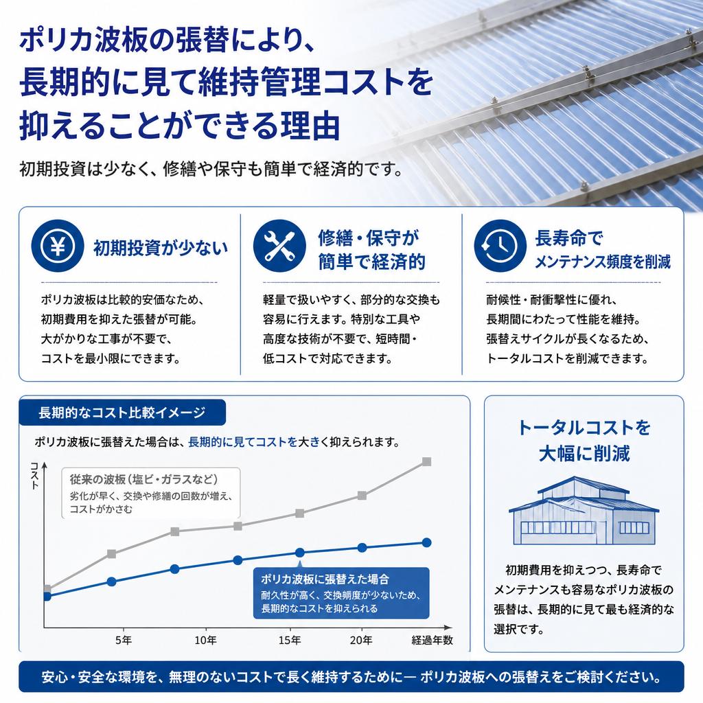 コスト削減のメリット