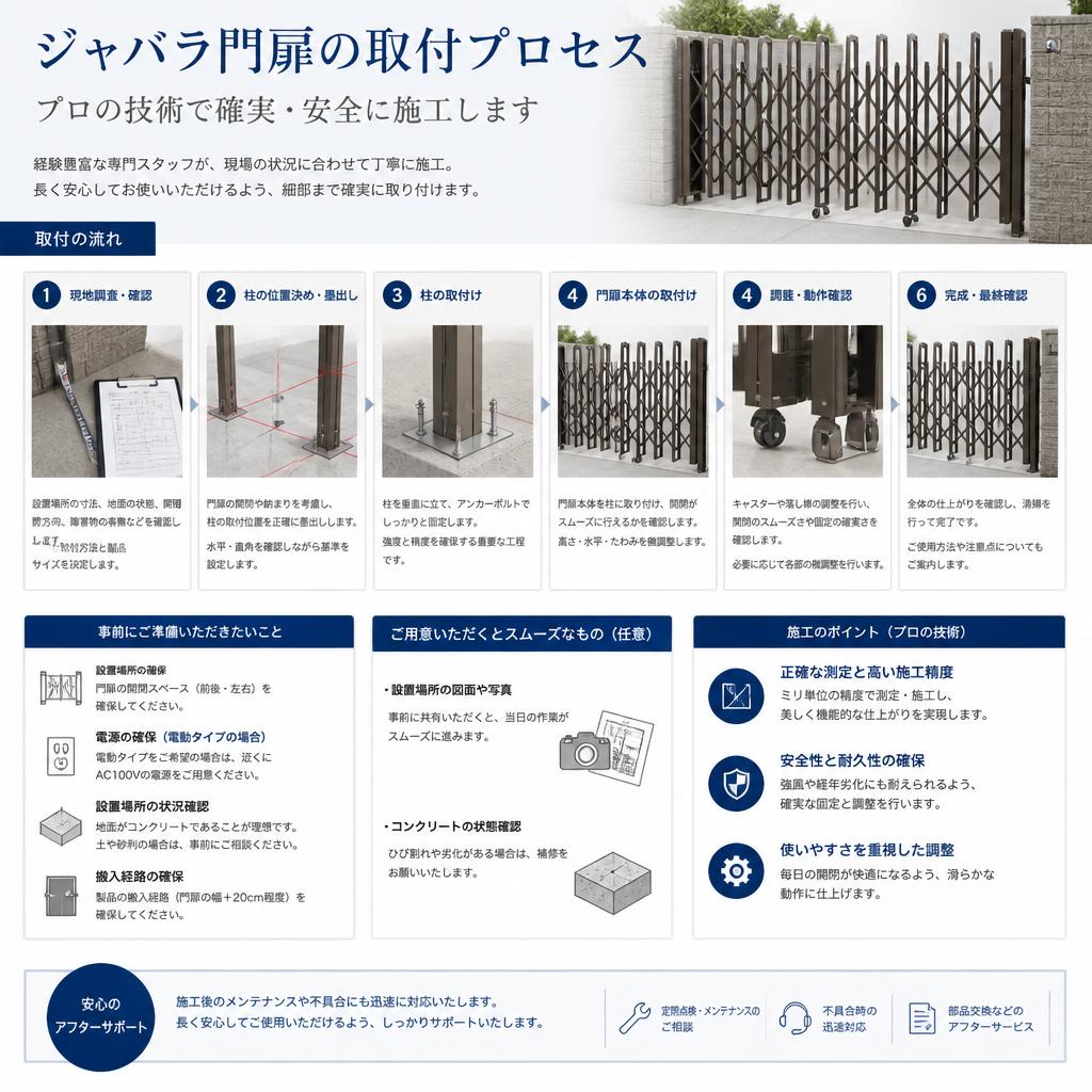 2. 取付手順のご紹介
