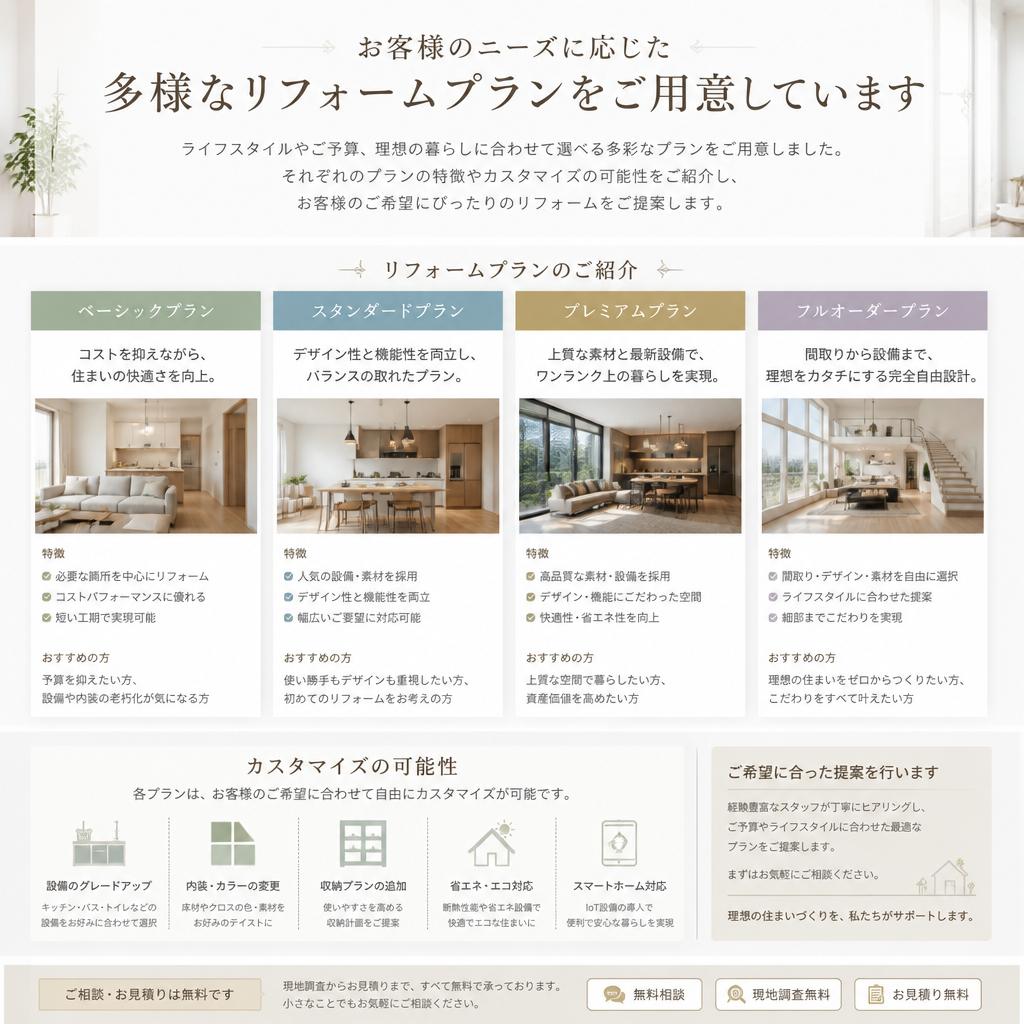 当社のリフォームプラン