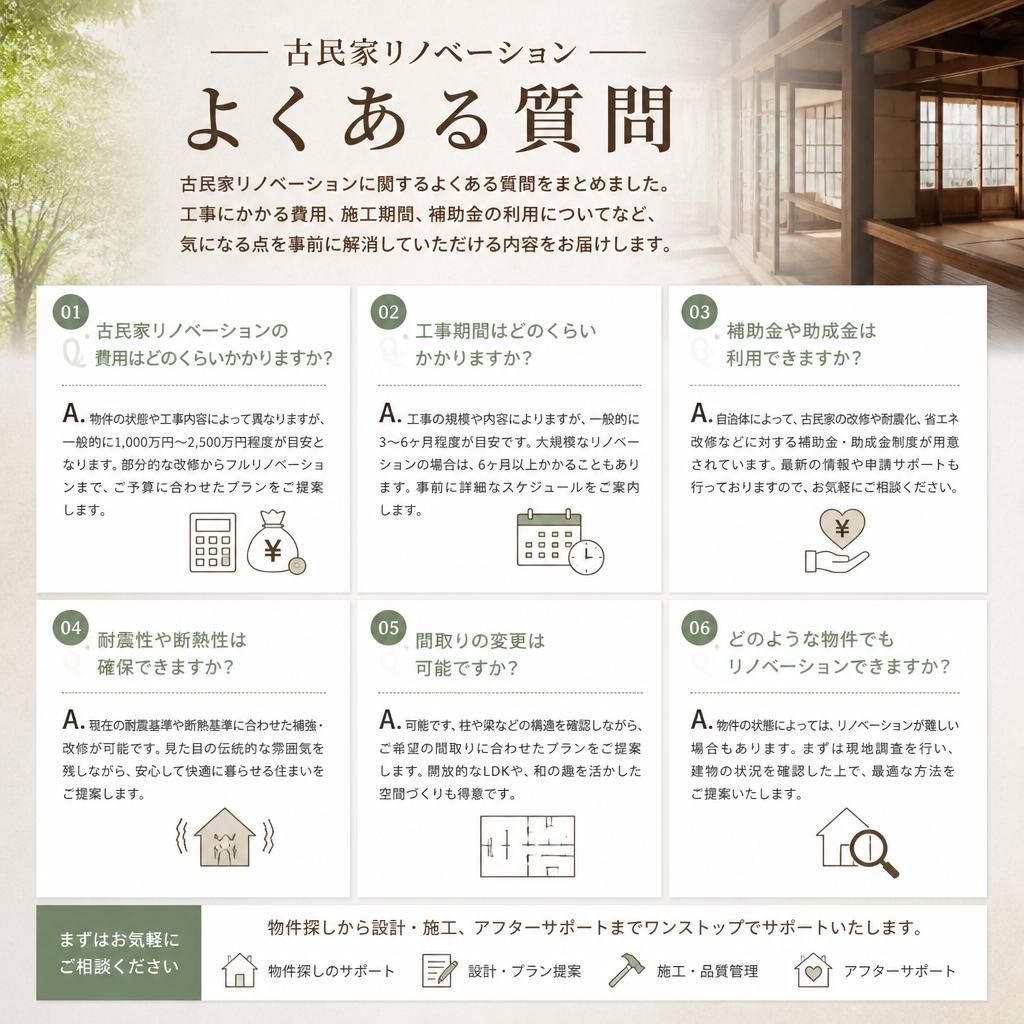 よくあるご質問