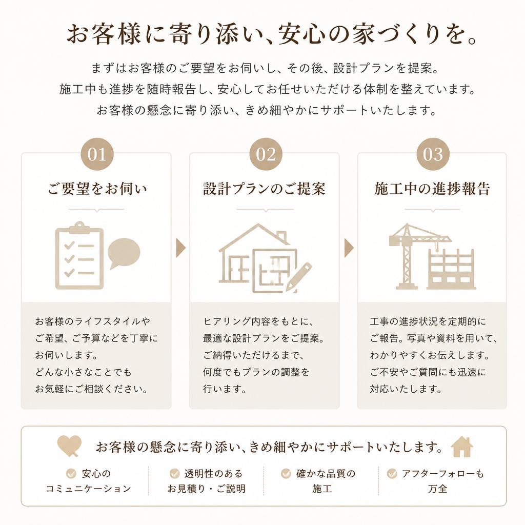 3. 施工プロセスと安心のサポート