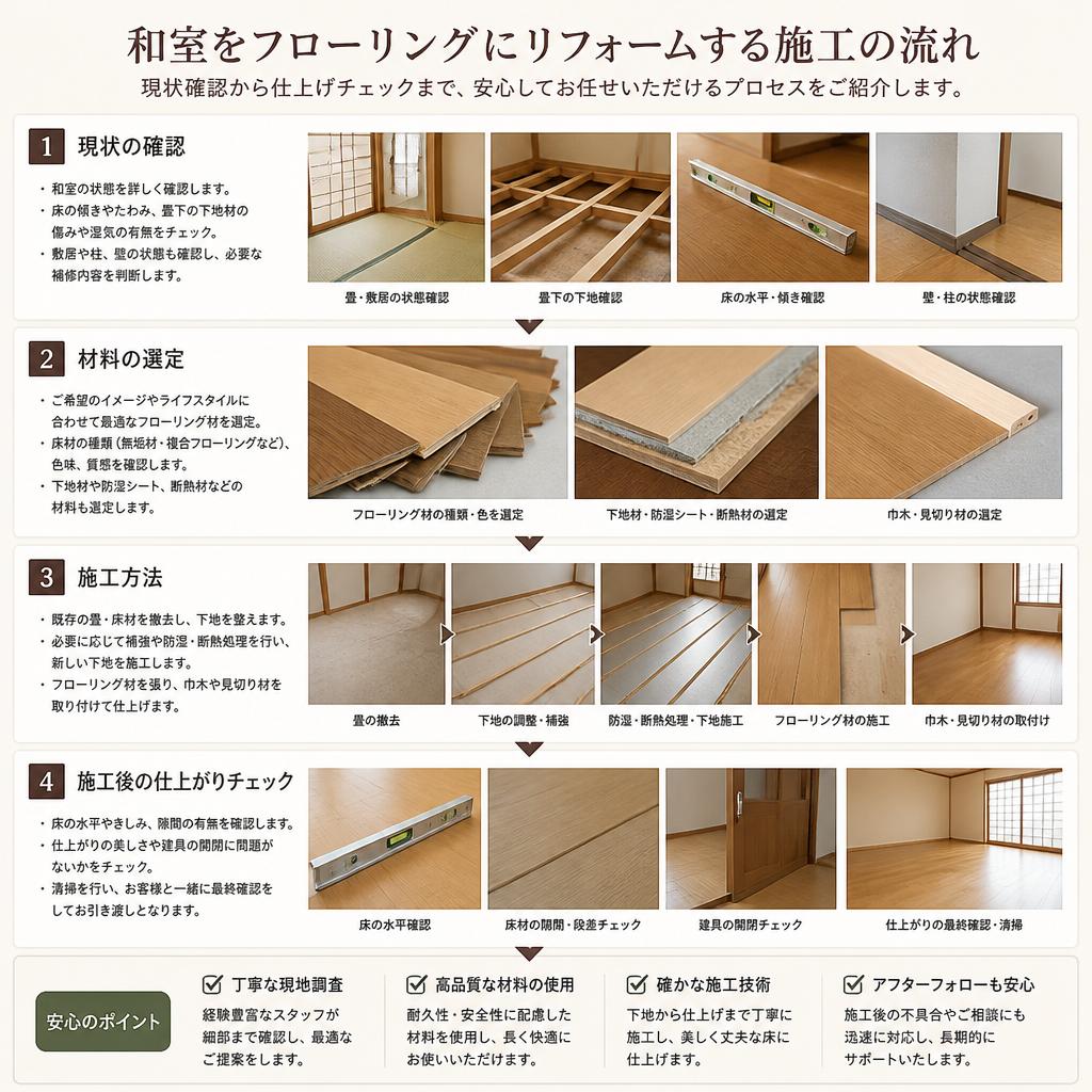 施工の流れとポイント