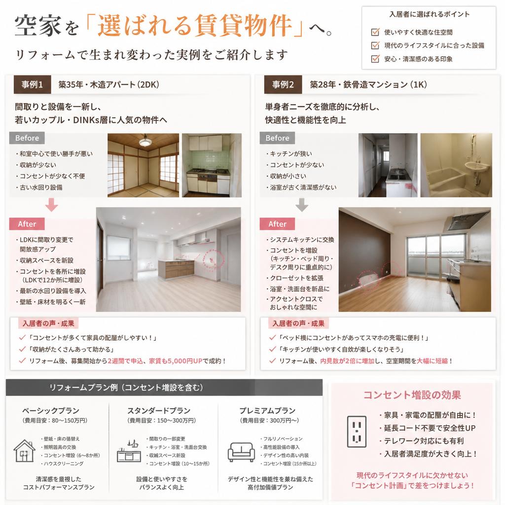 室内リフォームの実績と提案例