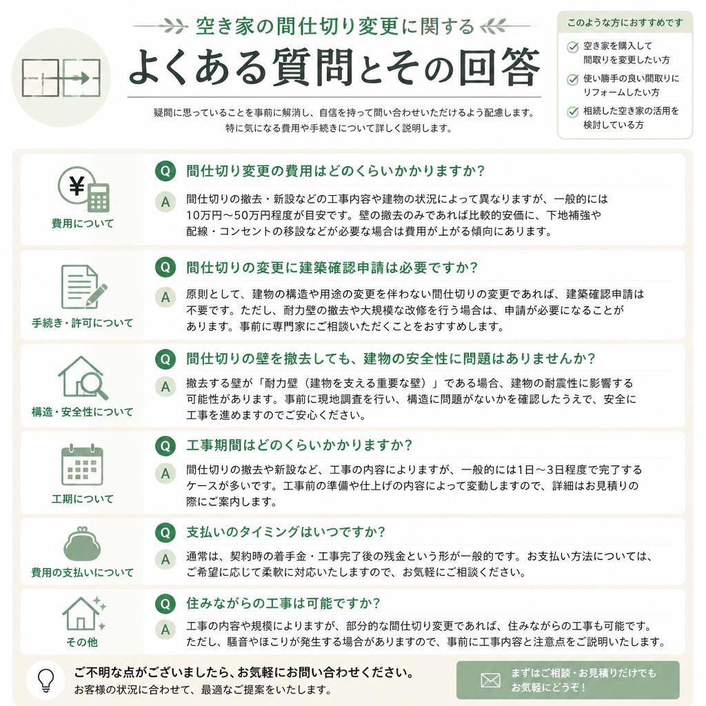 よくある質問（FAQ）