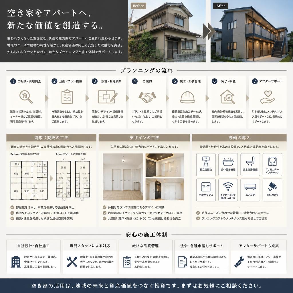 空き家からアパートへ